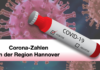 10 Corona-Fälle in Neustadt, weitere Zahlen für die Region Hannover