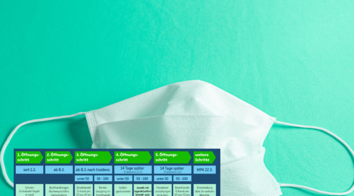 Lockdown und Lockerungen sowie Kontakte – die neue Regeln mit Stufenplan