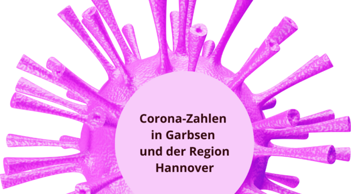 Corona: Aktuelle Zahlen, aktuelle Regeln in der Region Hannover – Stand: 07.01.2022