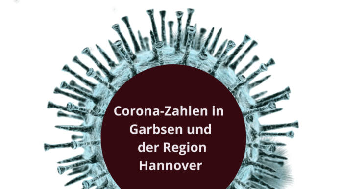 Corona: Aktuelle Zahlen, aktuelle Regeln in der Region Hannover – Stand: 28.02.2022