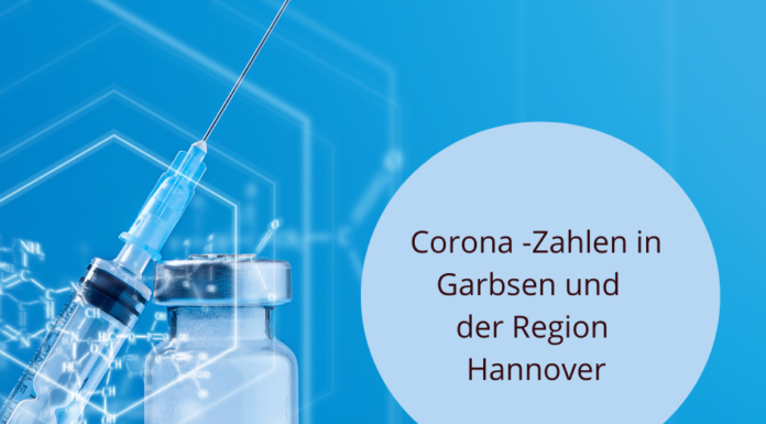 Corona: Aktuelle Zahlen, aktuelle Regeln in der Region Hannover – Stand: 02.02.2022